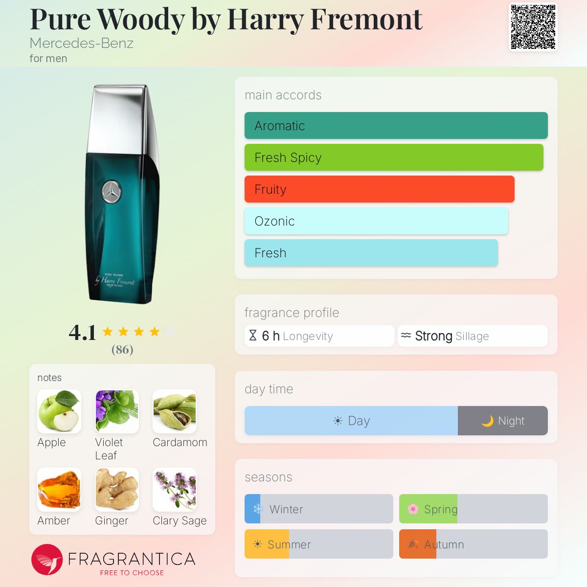 Profile card