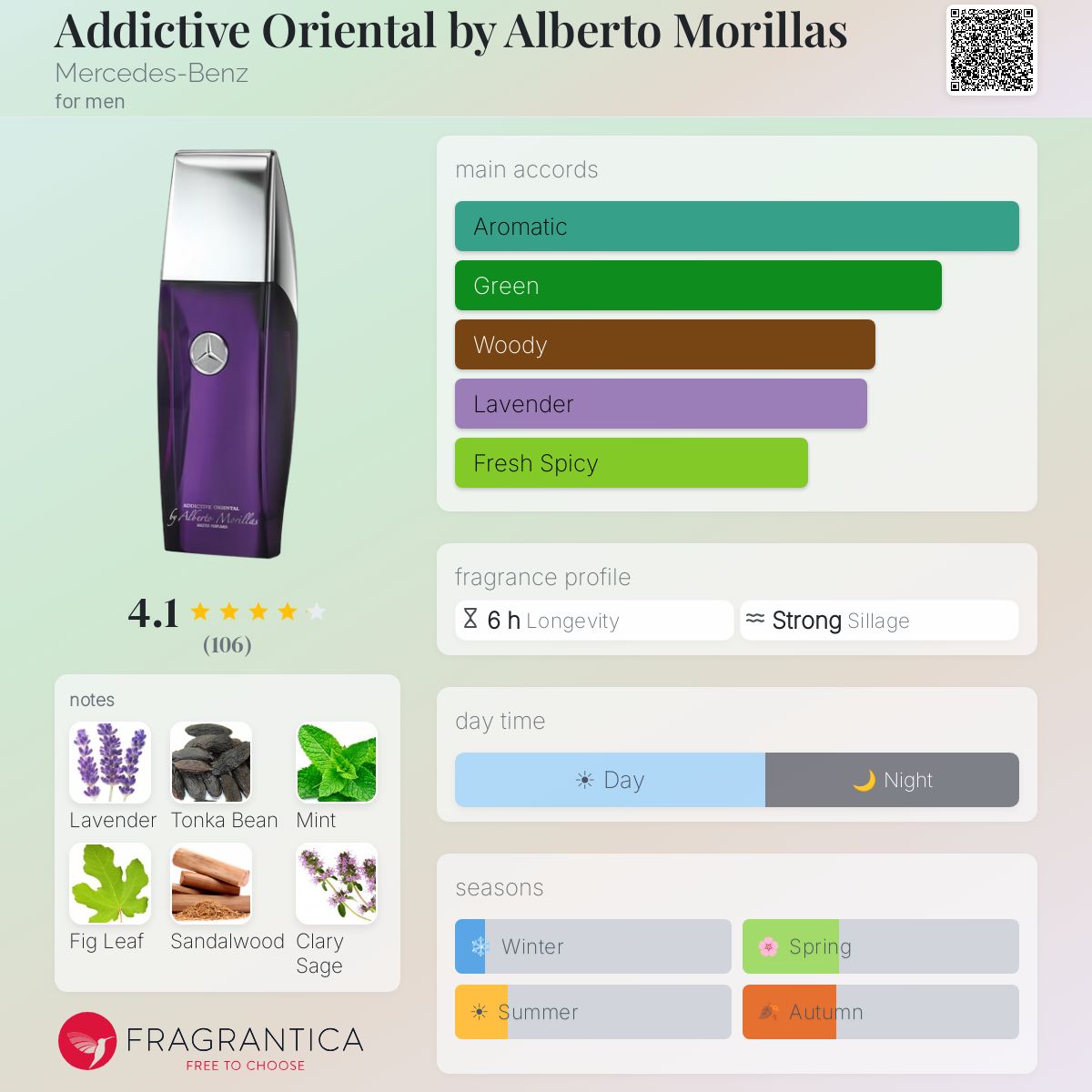 Profile card