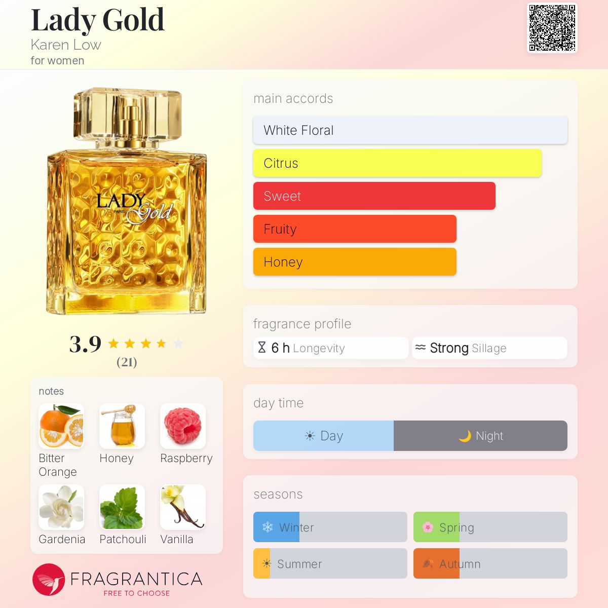 Fragrantica image 5