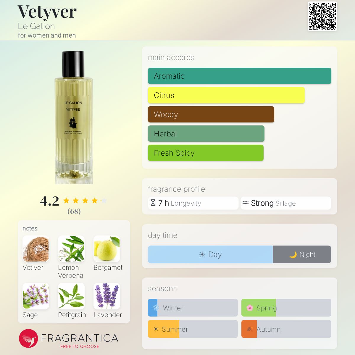 Fragrantica image 5