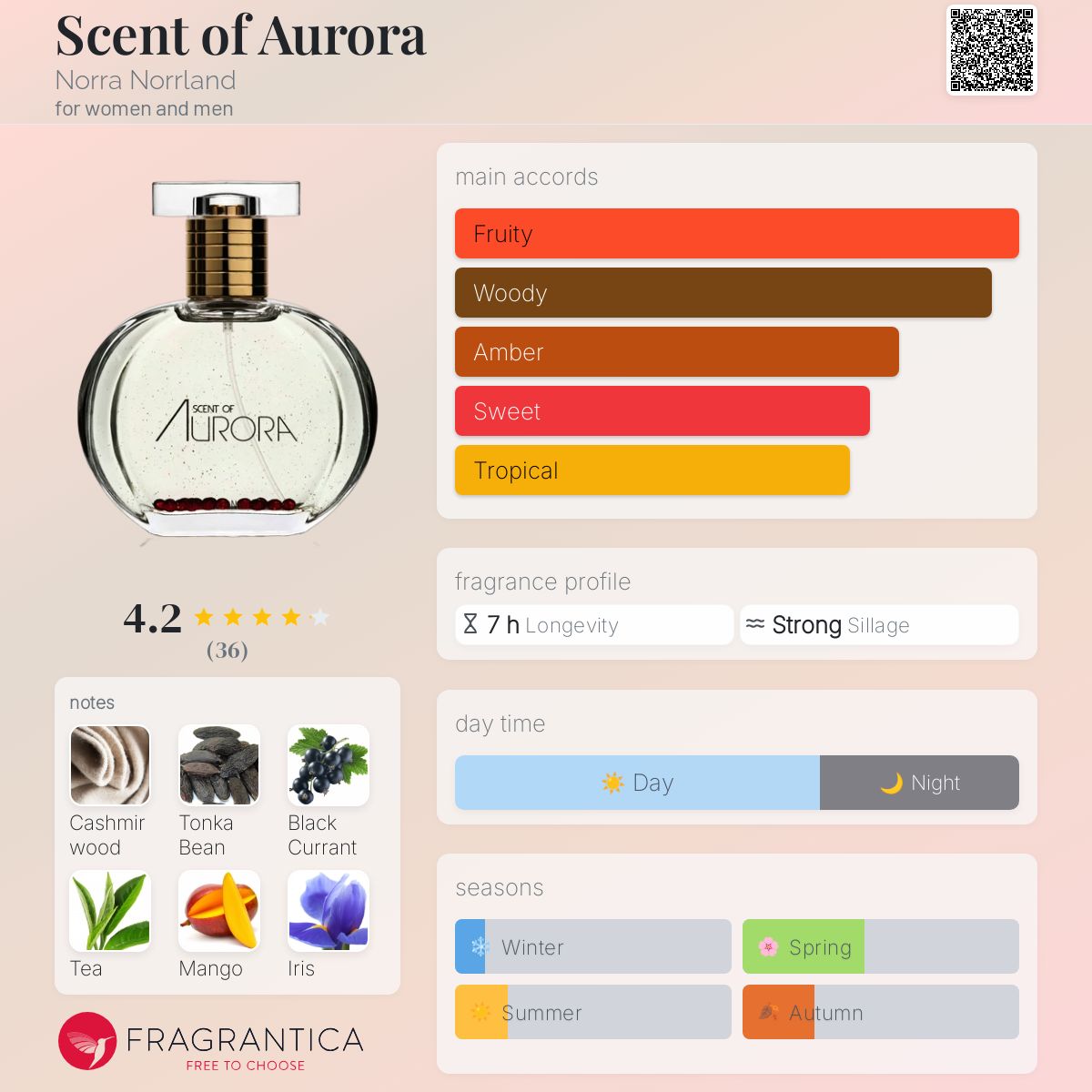 Scent of Aurora Norra Norrland perfume - a fragrance for women and