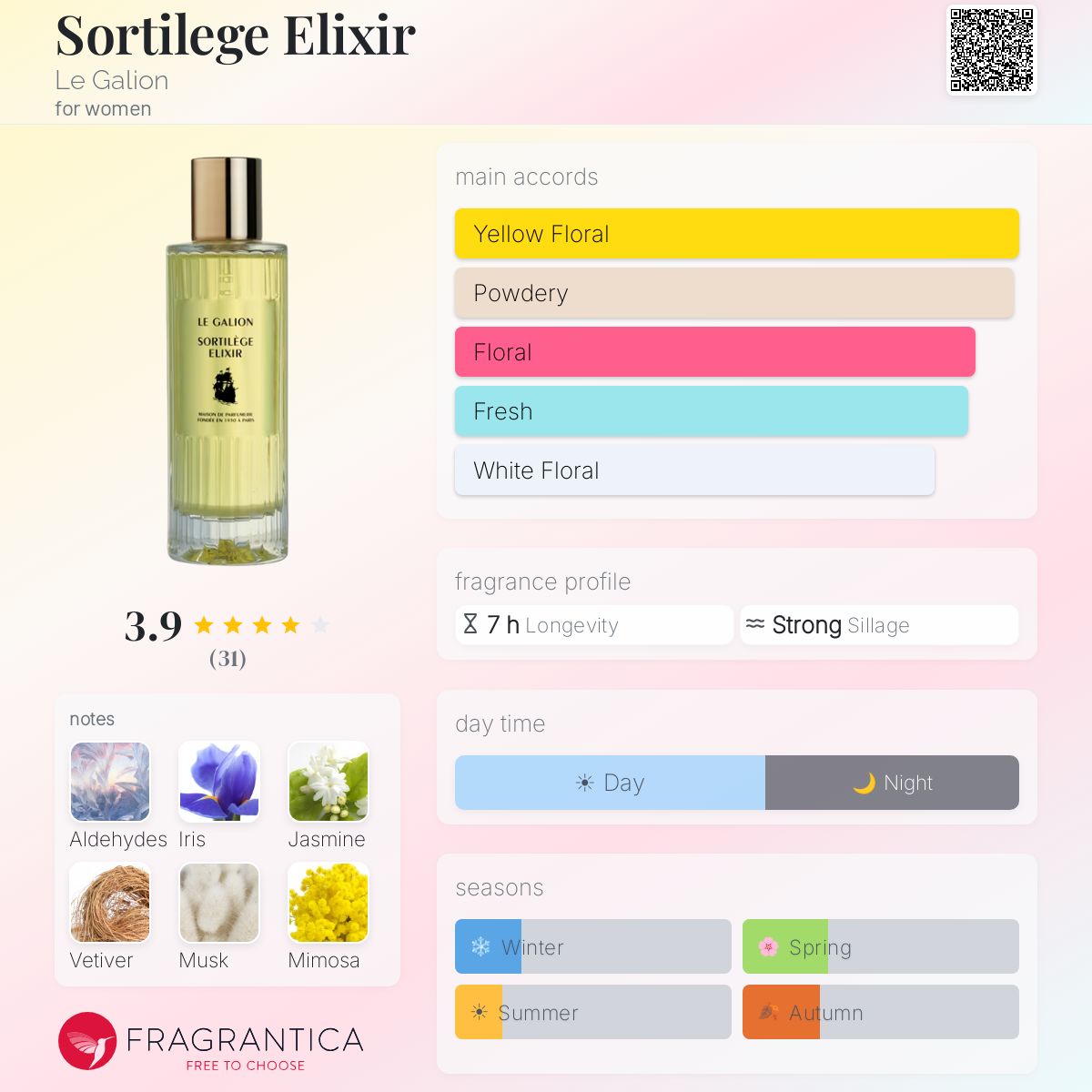 Fragrantica image 5