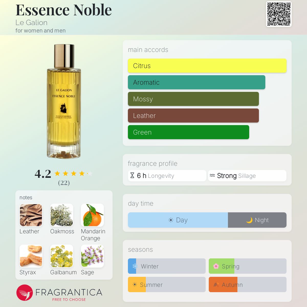 Essence Noble Le Galion perfume - a fragrance for women and men 2015