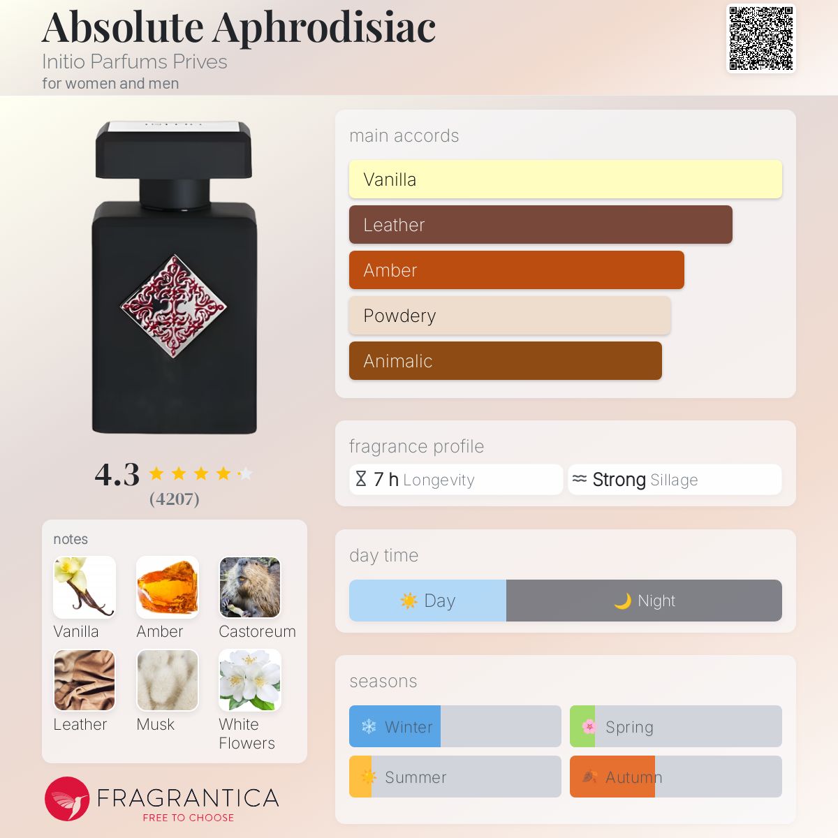Absolute Aphrodisiac Initio Parfums Prives perfume a fragrance