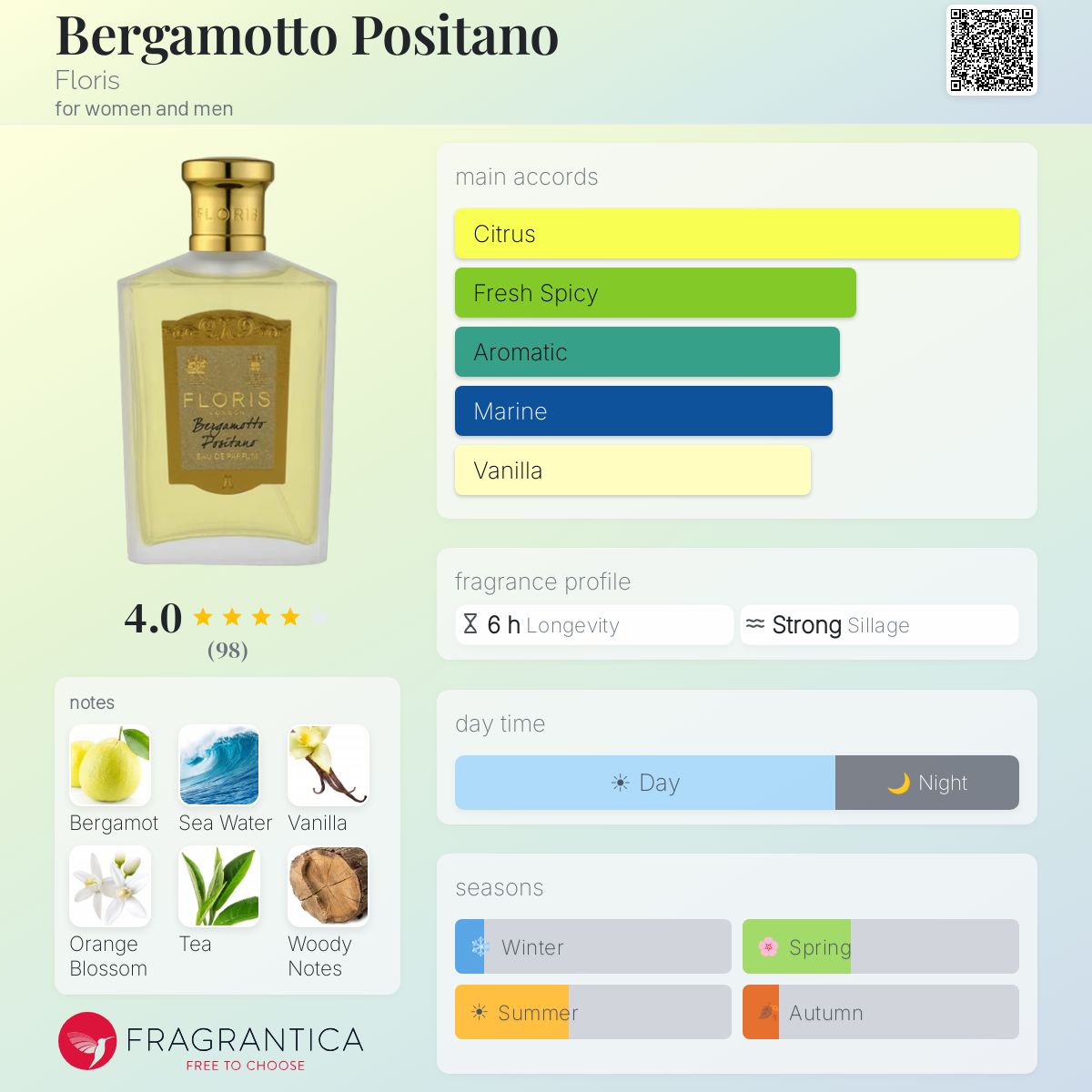 Fragrantica image 5