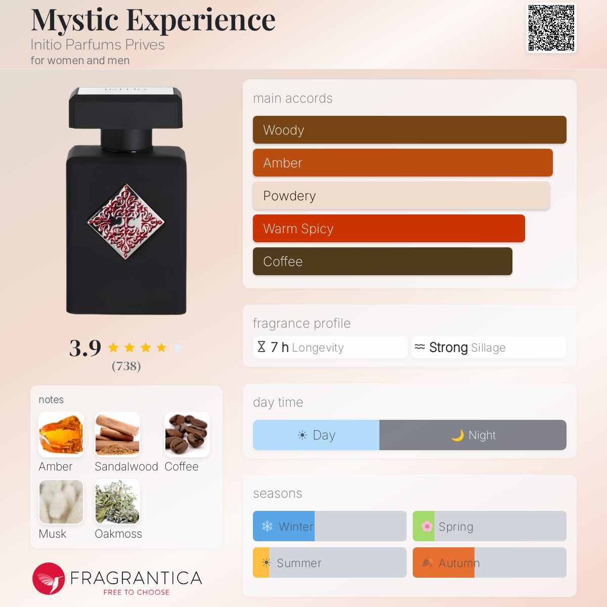 Fragrantica image 5