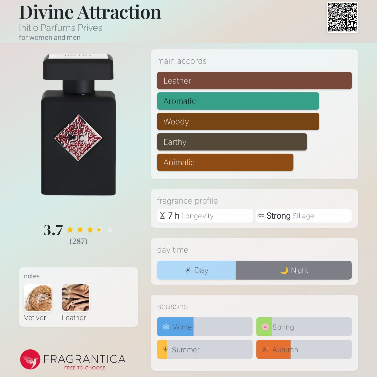 Fragrantica image 5