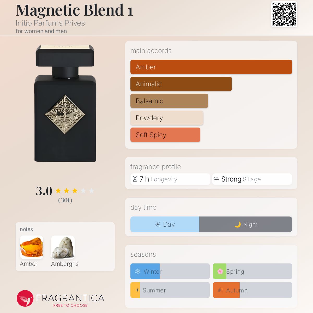 Magnetic Blend 1 Initio Parfums Prives perfume - a fragrance for