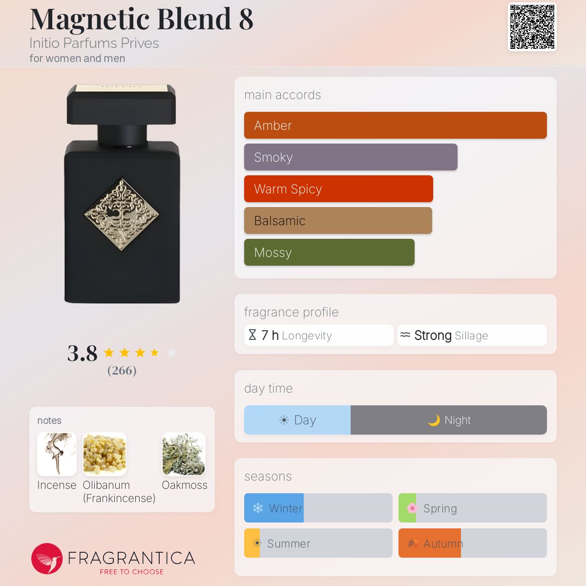 Fragrantica image 5