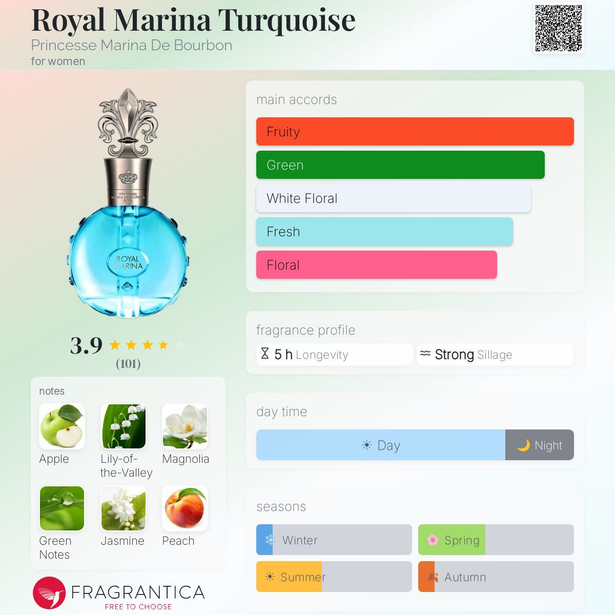 Profile card