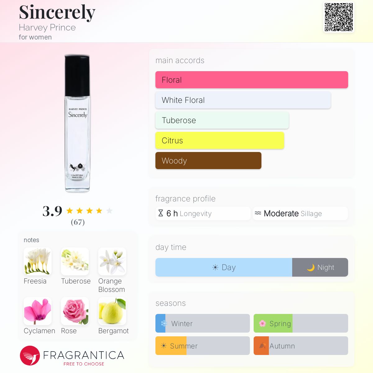 Fragrantica image 5