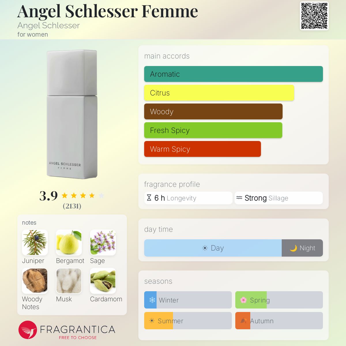 Profile card