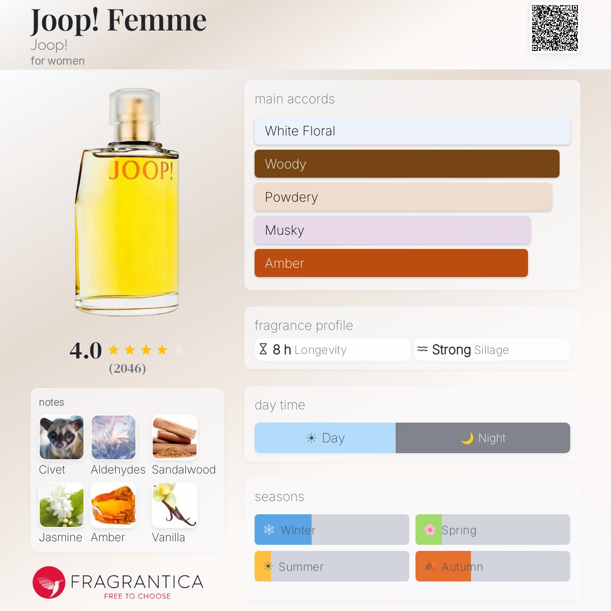 Profile card