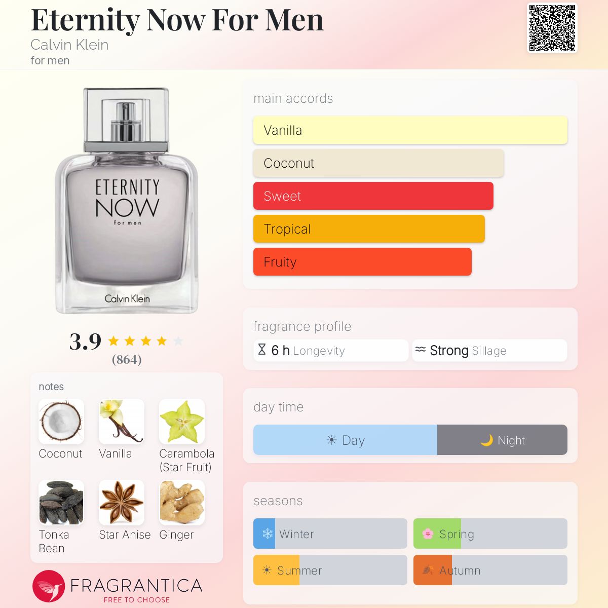 Fragrantica image 5