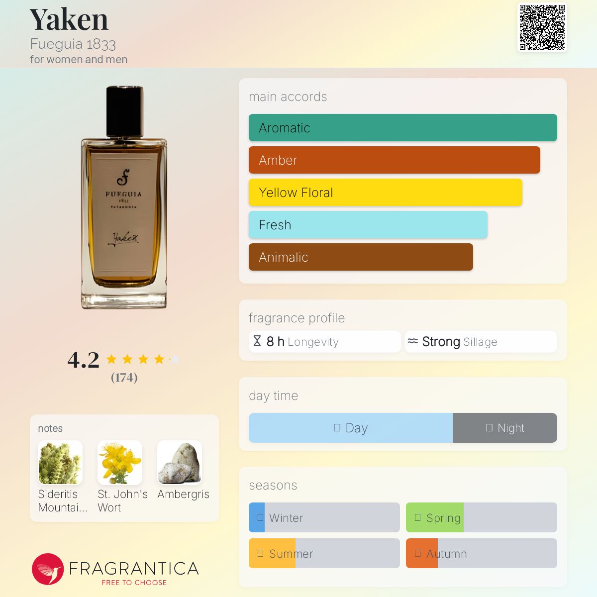 【FUEGUIA 1833 Yakeñ（ヤケーンヌ）】 Yakeñ