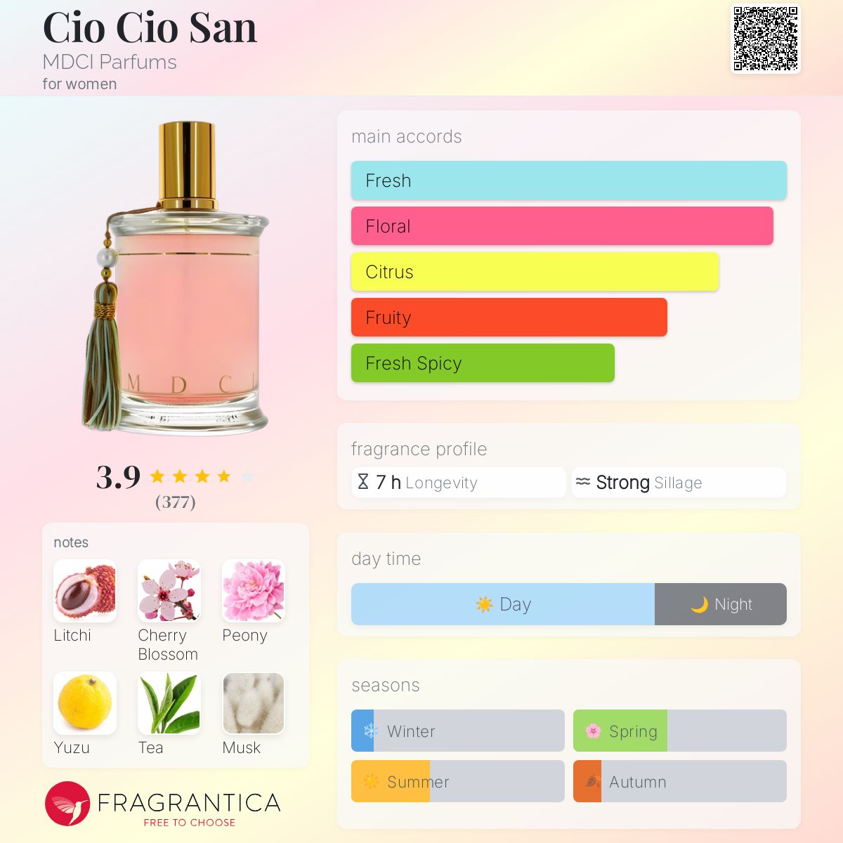 Cio Cio San MDCI Parfums perfume - a fragrance for women 2015