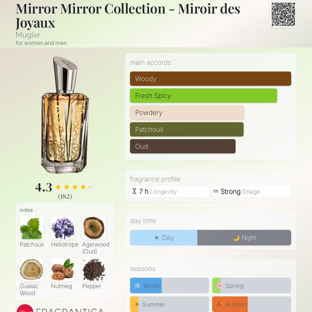 Profile card