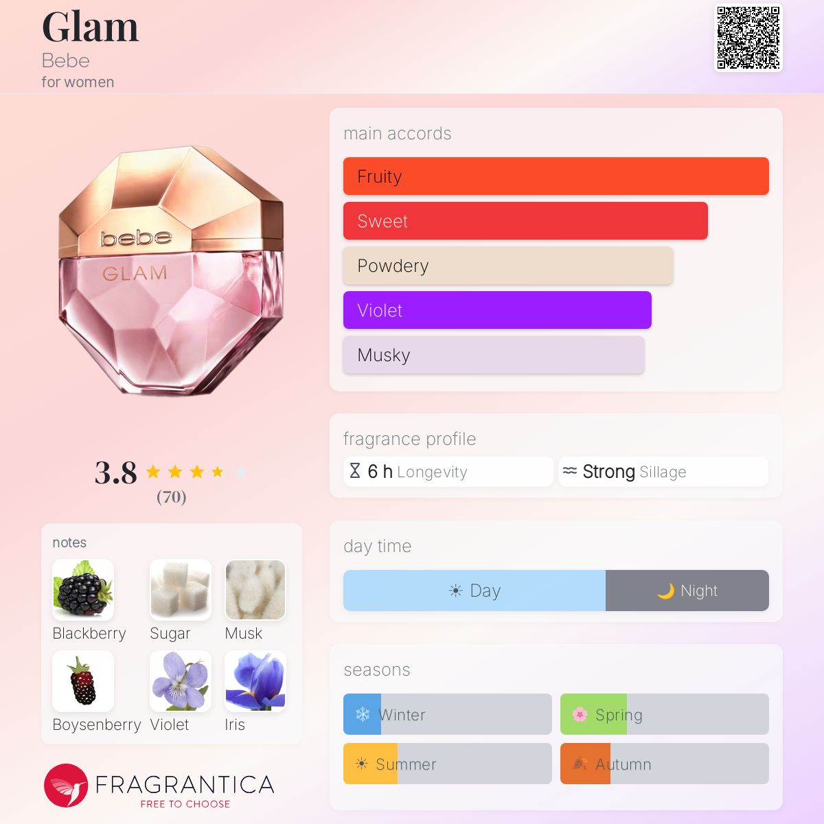Profile card