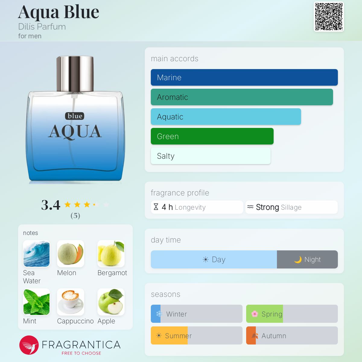 Fragrantica image 5
