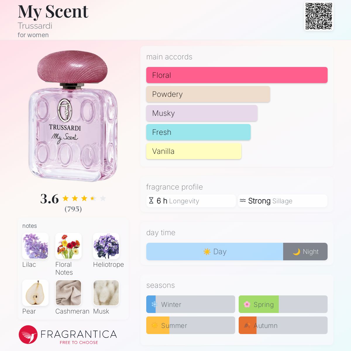 English Eau De Parfum Means Eau De Parfum What Is The Meaning Of