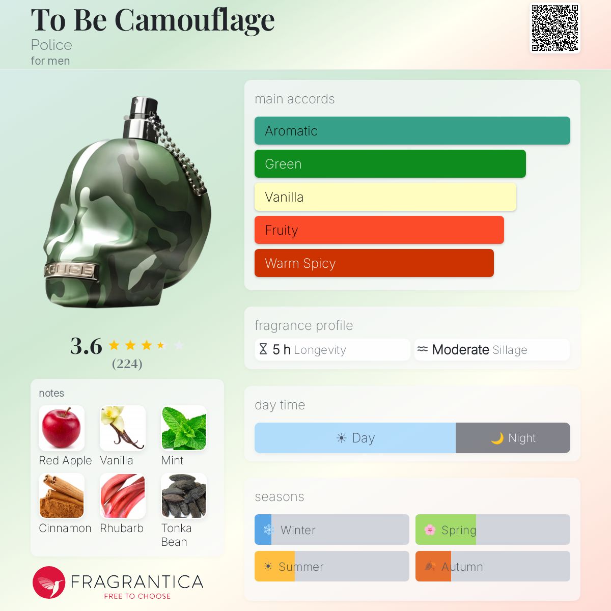 To Be Camouflage Police cologne - a fragrance for men 2015