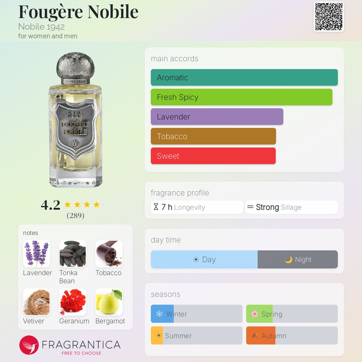 Fragrantica image 5
