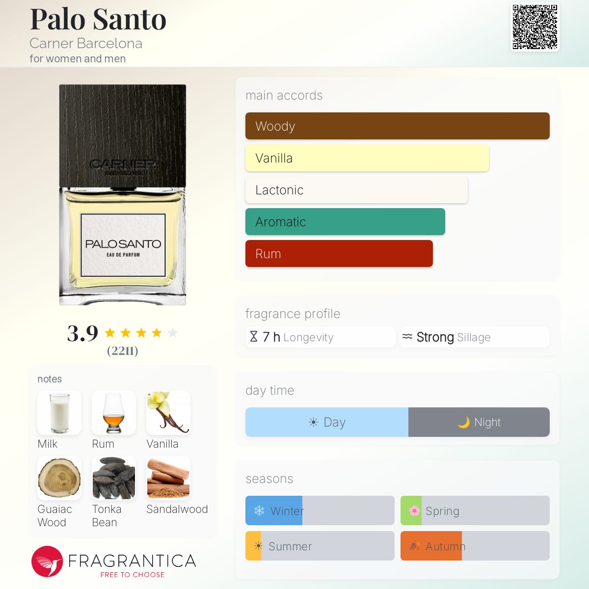 Profile card