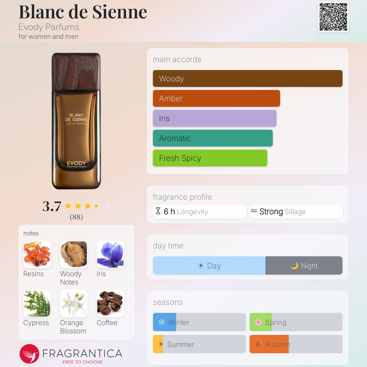 Fragrantica image 5