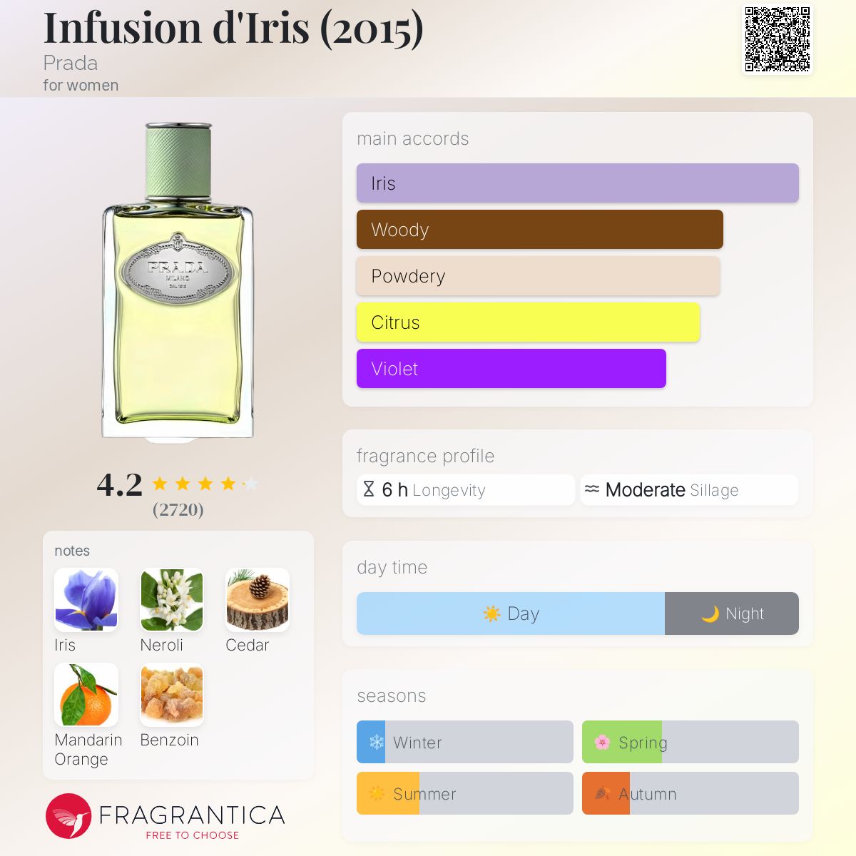 Infusion d'Iris (2015) Prada perfume - a fragrance