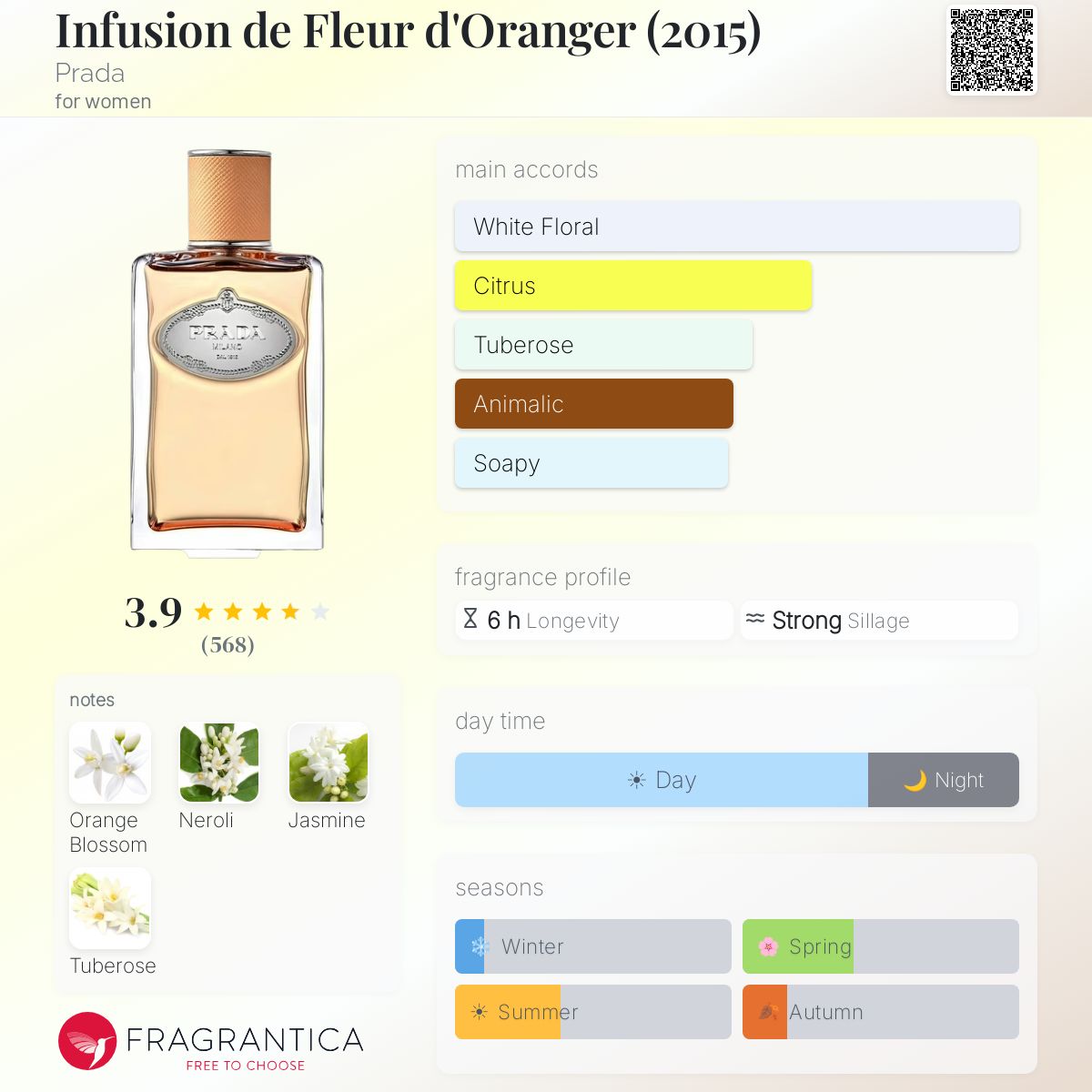 Fragrantica image 5