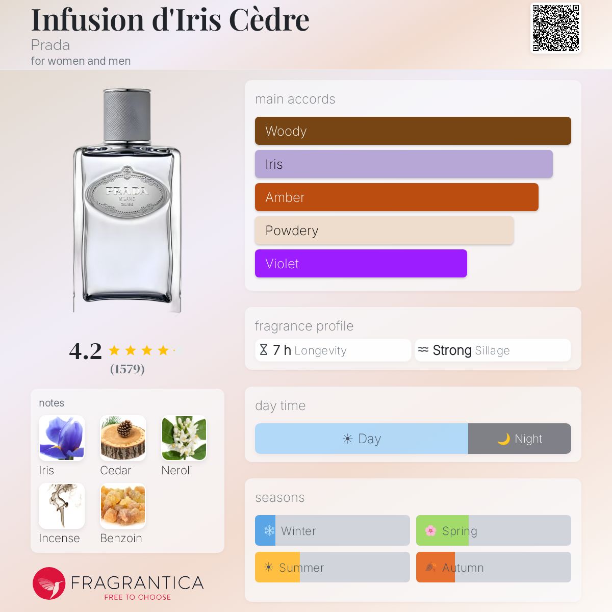 Fragrantica image 5
