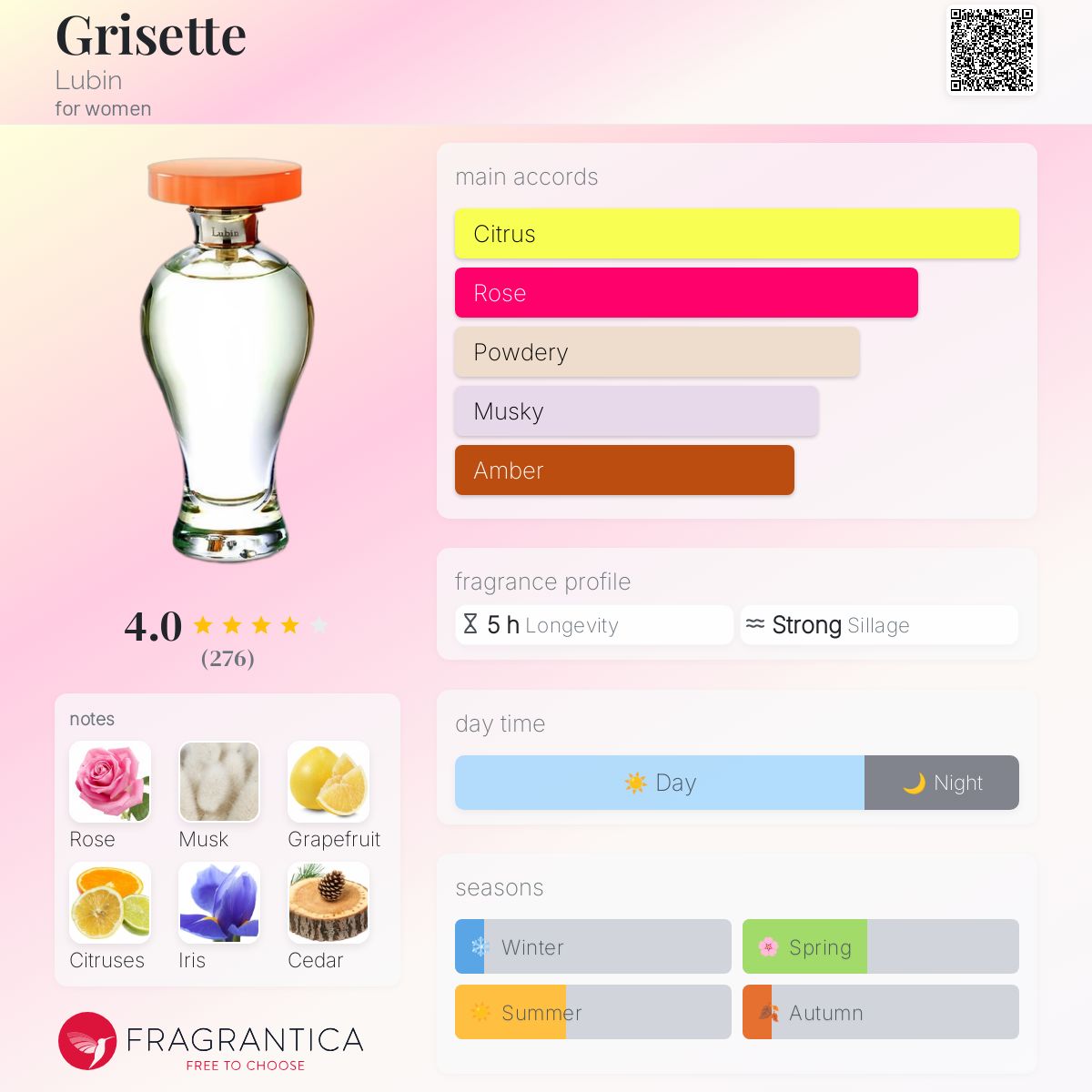 Grisette Lubin perfume - a fragrance for women 2015