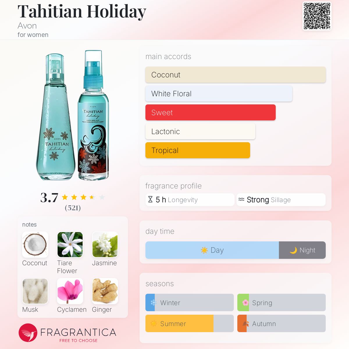 Tahitian Holiday Avon perfume a fragrance for women 2008