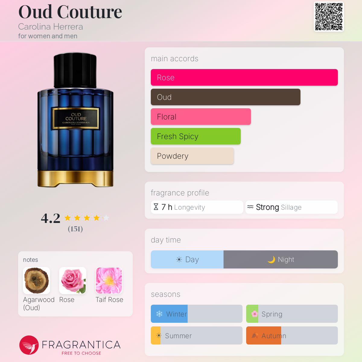 Oud Couture Carolina Herrera perfume - a fragrance for women and