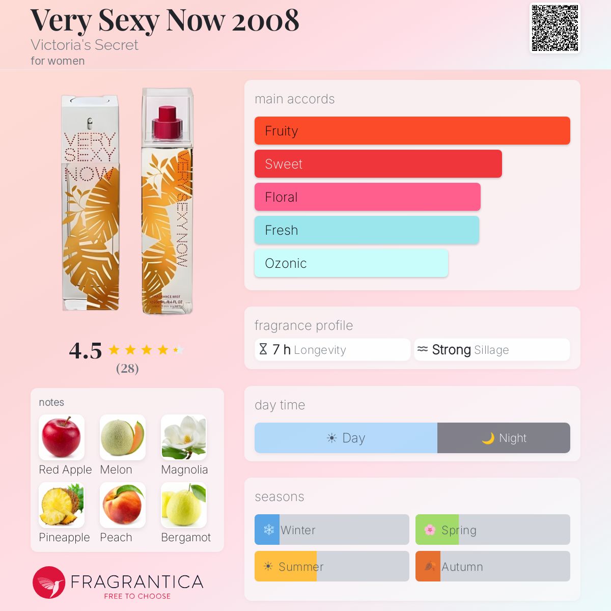 Fragrantica image 5