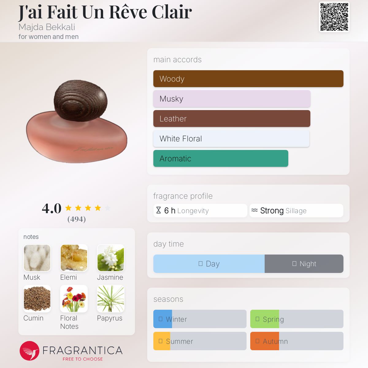 マッジャ・ベッカリ　香水　J'ai fait un reve Clair o.31061.jpg