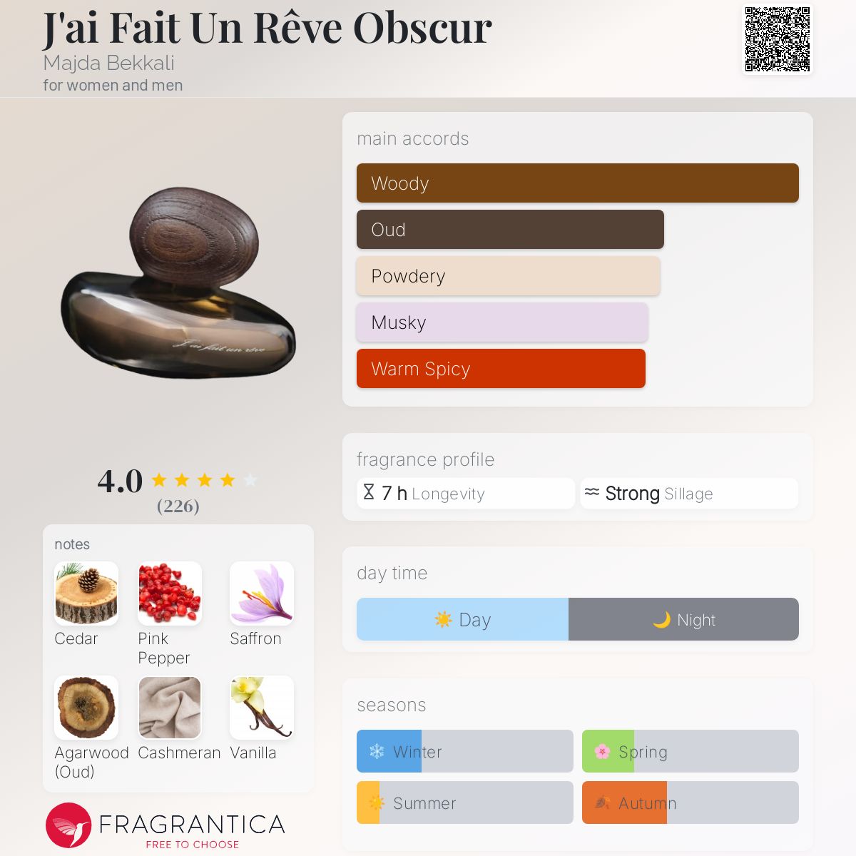 J'ai Fait Un Rêve Obscur Majda Bekkali perfume - a