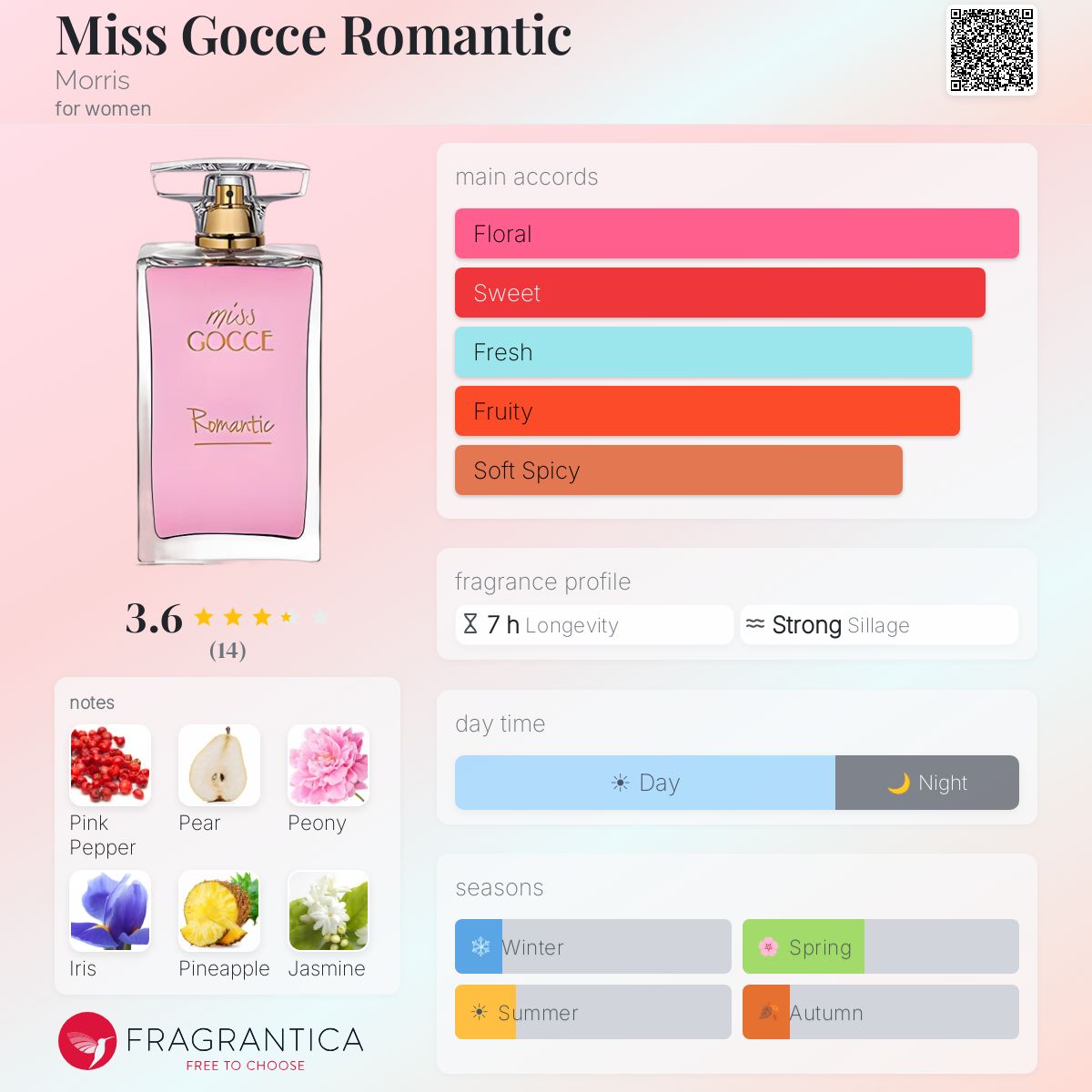 Fragrantica image 5