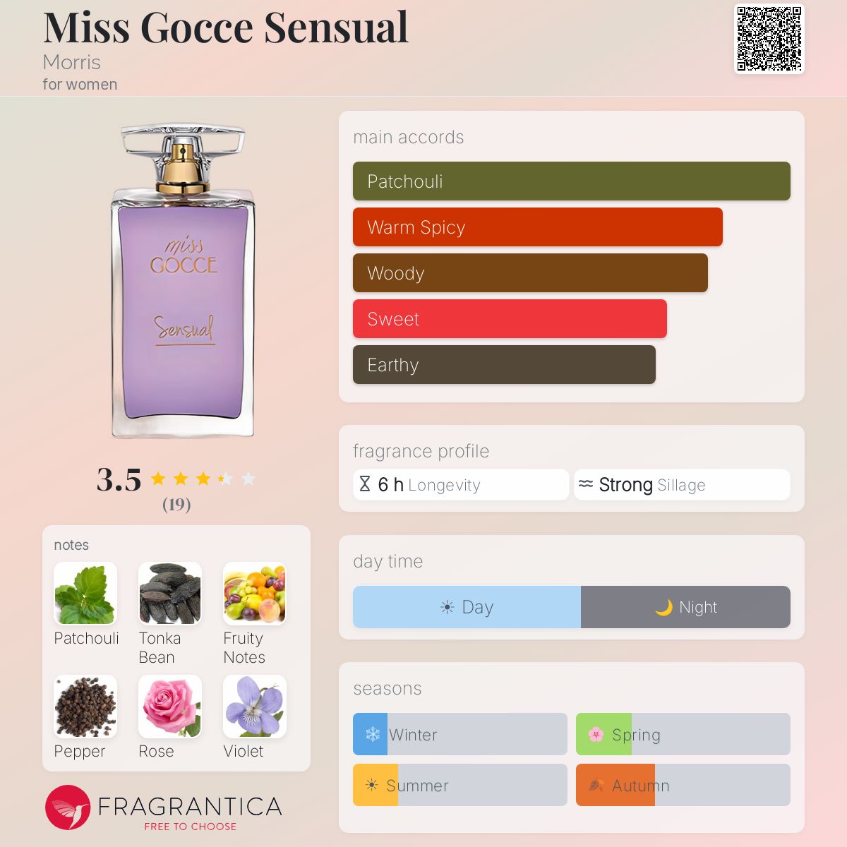 Fragrantica image 5