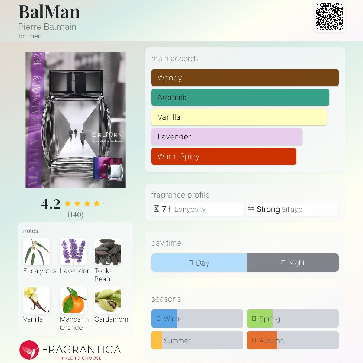 ピエール バルマン エベーヌ オーデトワレ 50ml BalMan Pierre Balmain cologne - a fragrance for men 2004