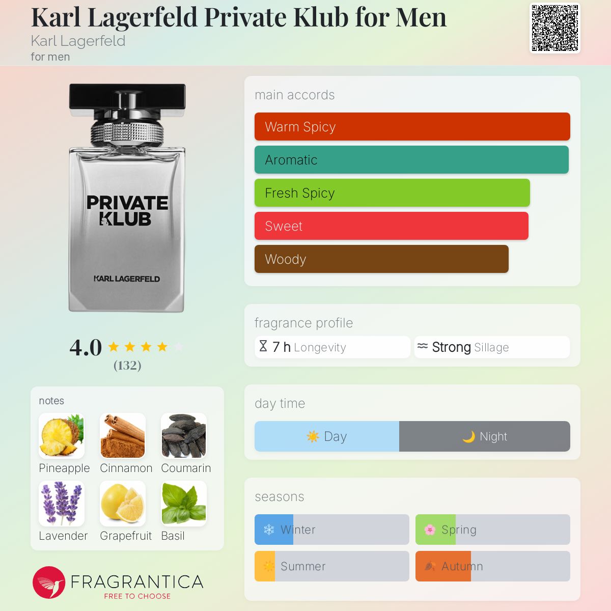 Fleur De Bois De Vetiver Karl Lagerfeld Fragrantica Nước Hoa Karl