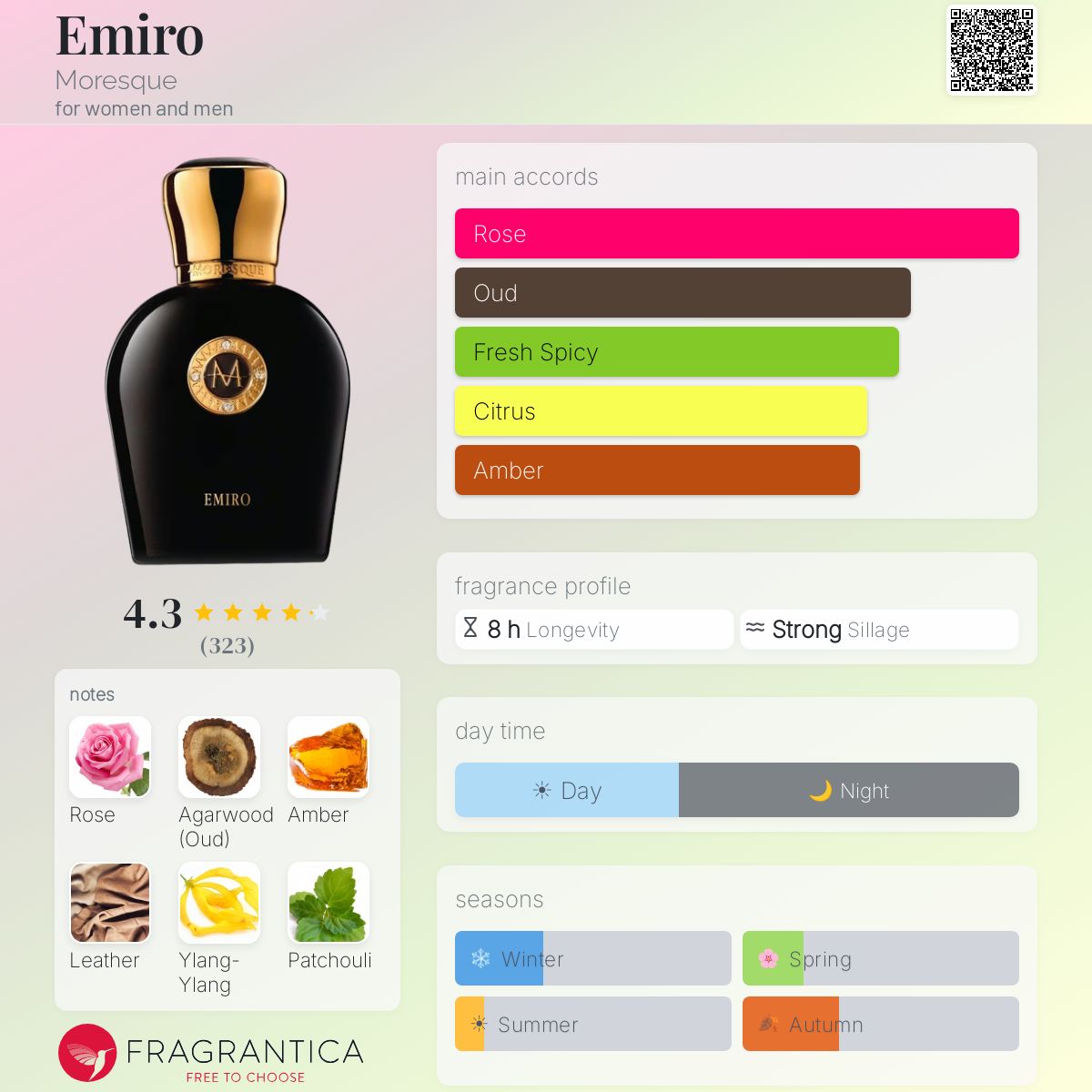 Fragrantica image 5