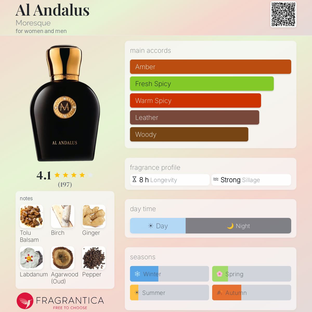 Al Andalus Moresque perfume - a fragrance for women and men 2015