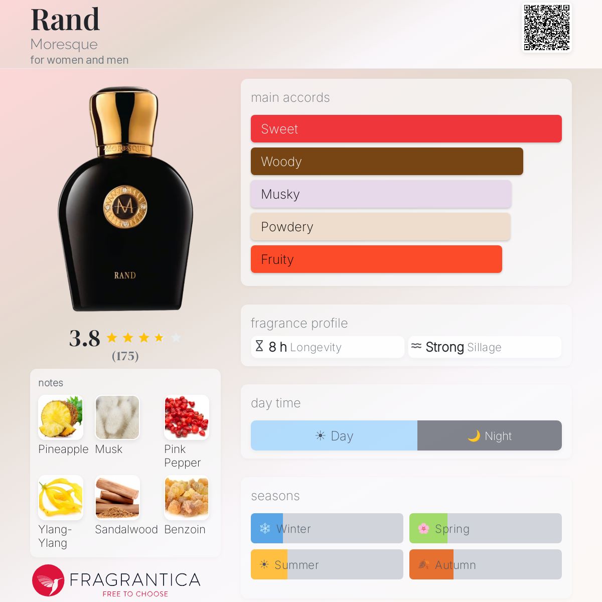 Fragrantica image 5