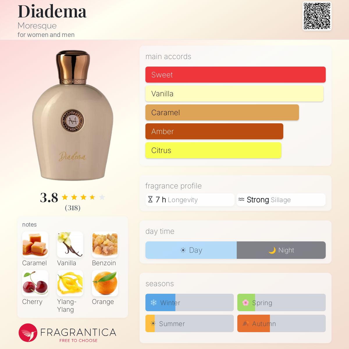 Fragrantica image 5