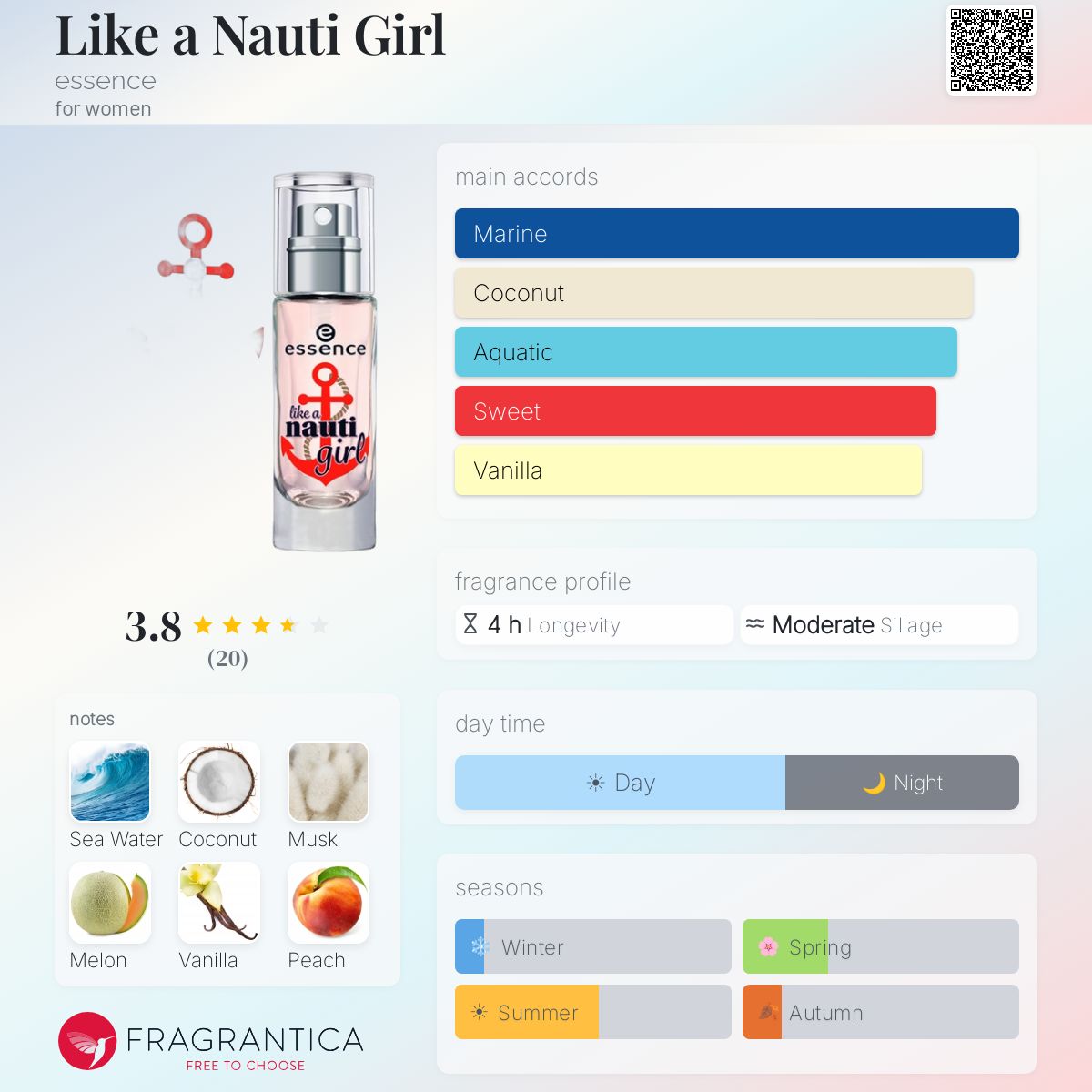 Fragrantica image 5
