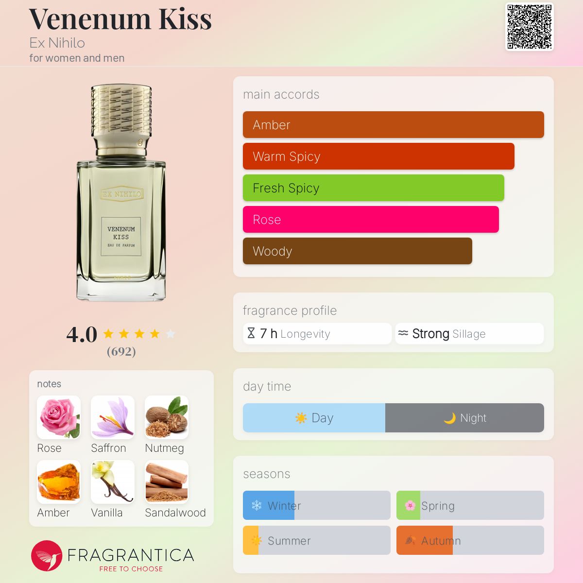 Venenum Kiss Ex Nihilo perfume - a fragrance for women and