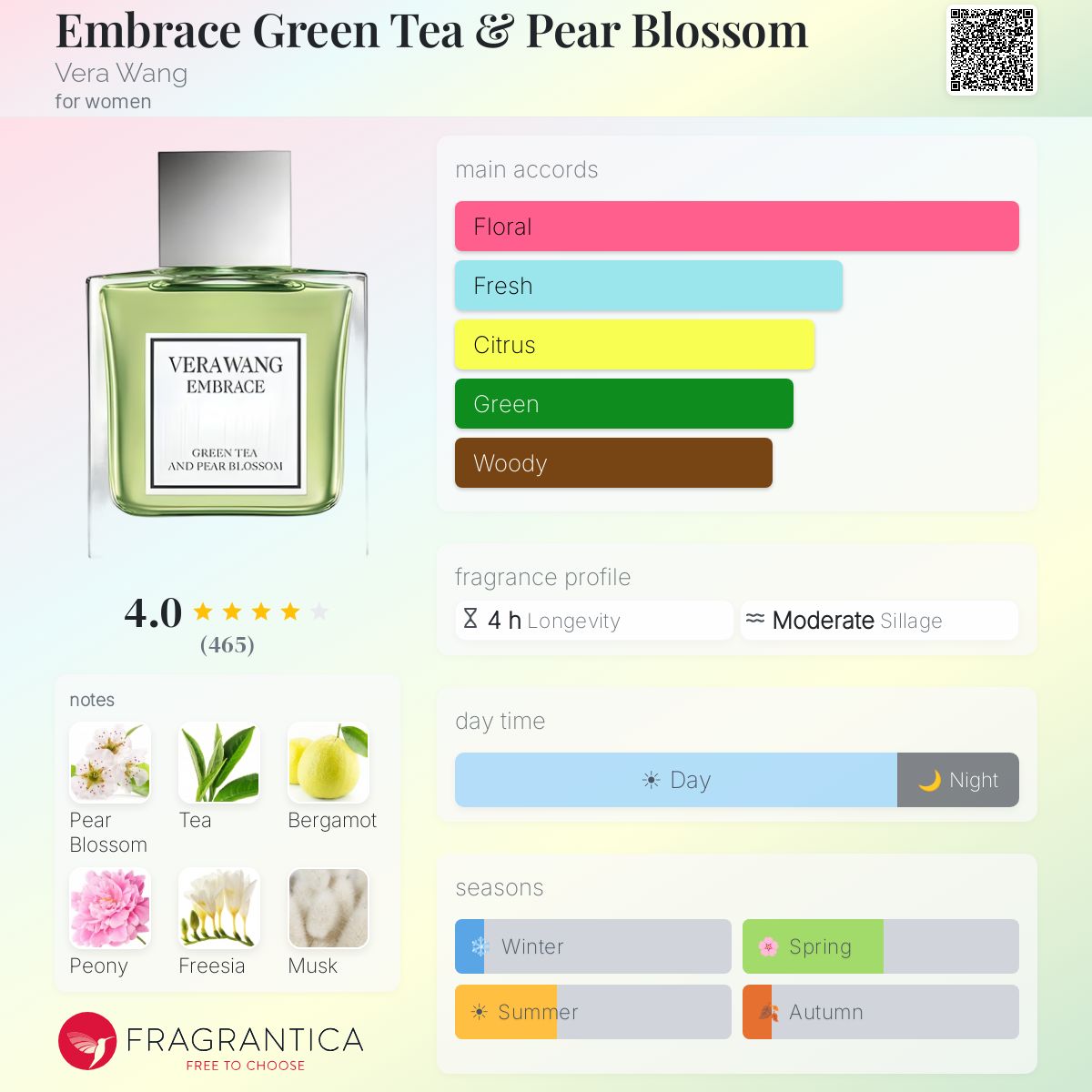 Fragrantica image 5
