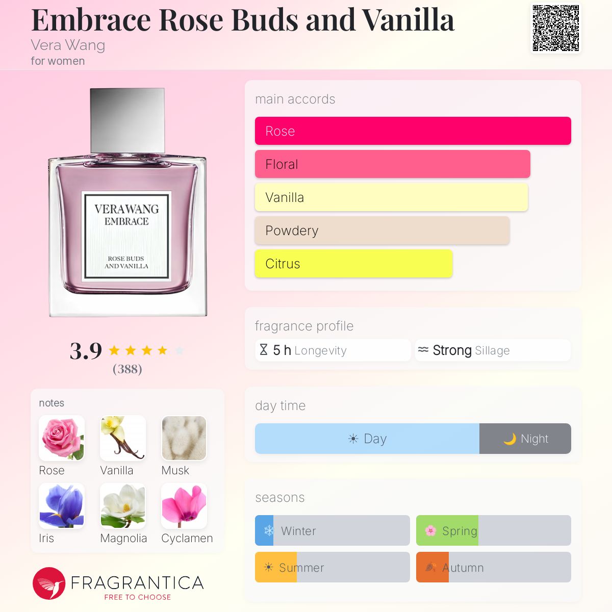 Profile card