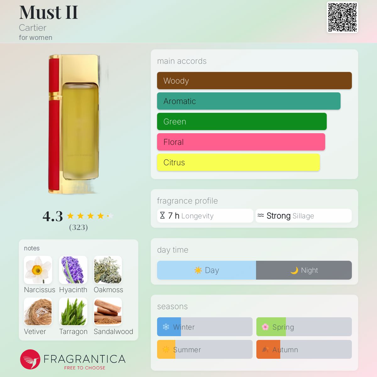 Must II Cartier perfume - a fragrance for women 1993